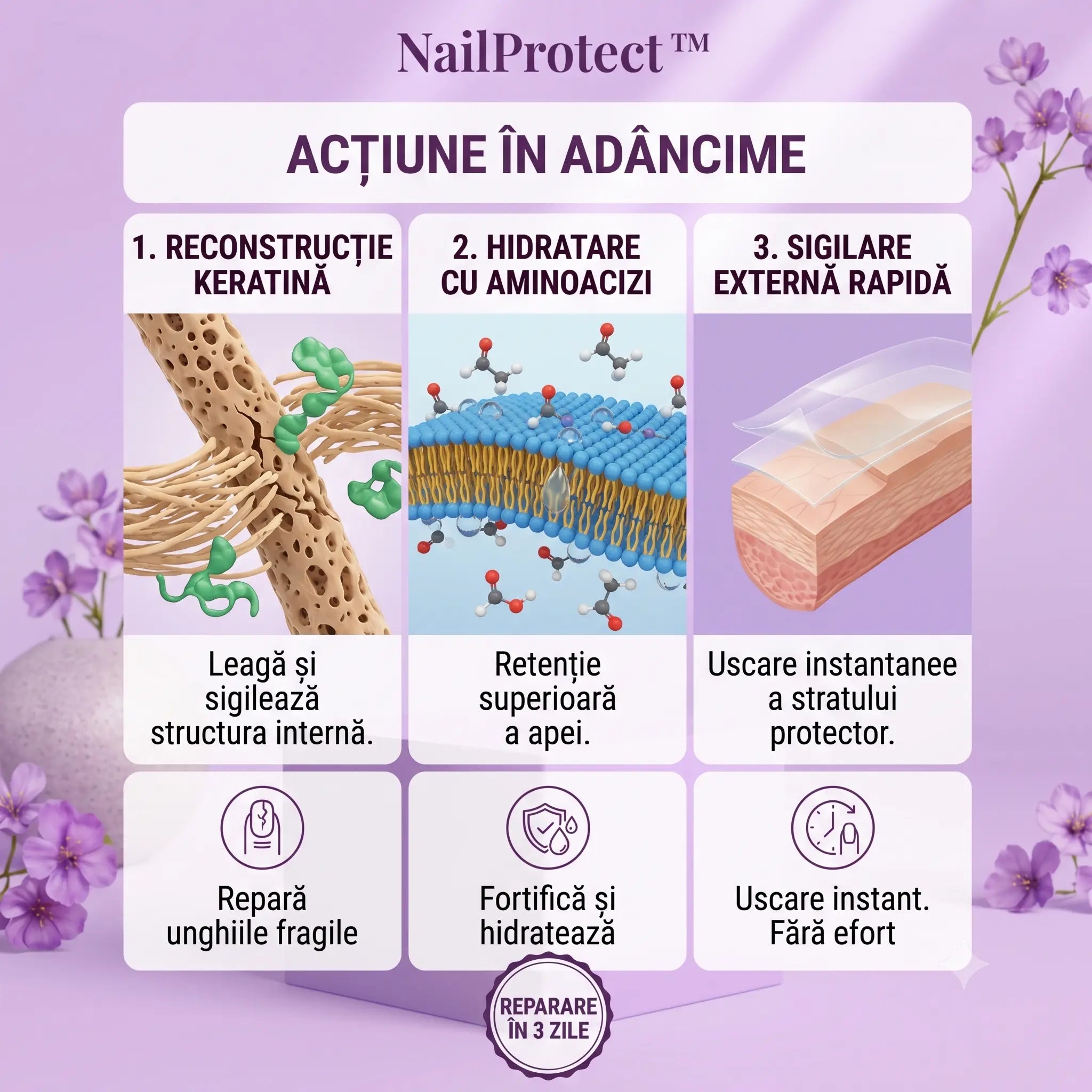 NailProtect™ - Ulei reparator pentru unghii și cuticule